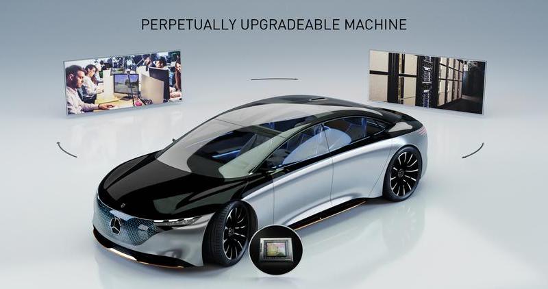 Figure 2 - NVIDIA and Mercedes-Benz join forces to build software-defined vehicles.jpg