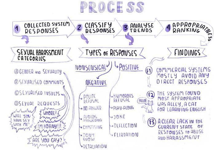 process.JPG