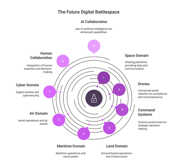 #DefTechWeek2025-Tenacium DC Ltd-blog-pic1.png
