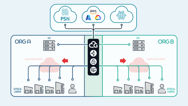 Cloud Gateway-blog-Image 4.png