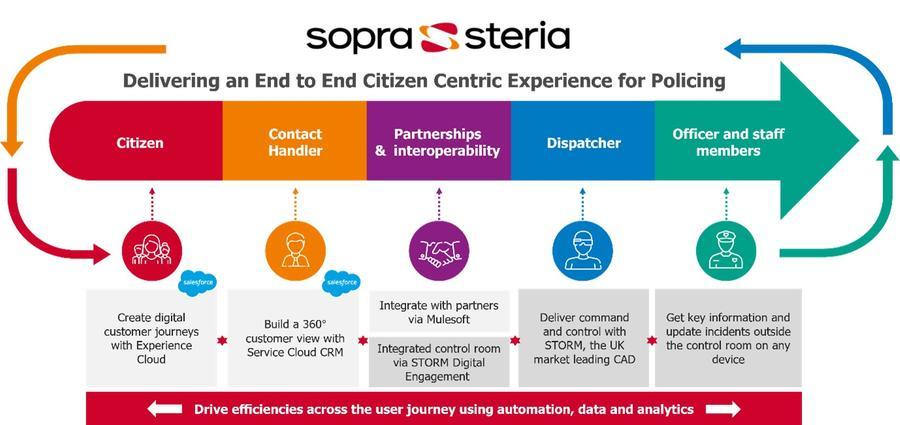 sopra graph.jpg