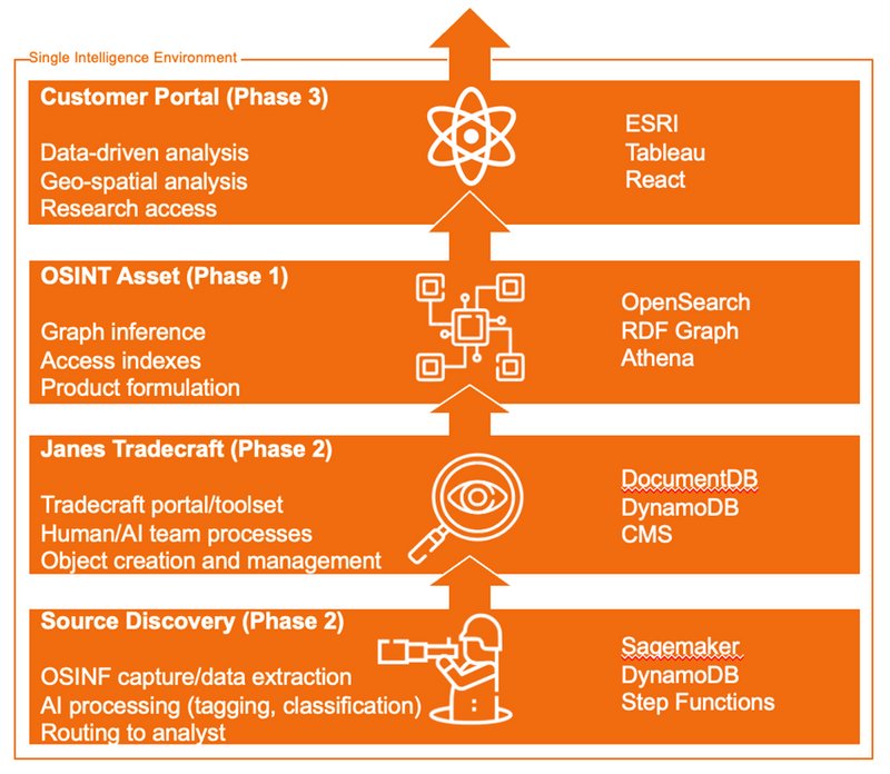 #DefTechWeek2024-Janes-blog-pic2.png