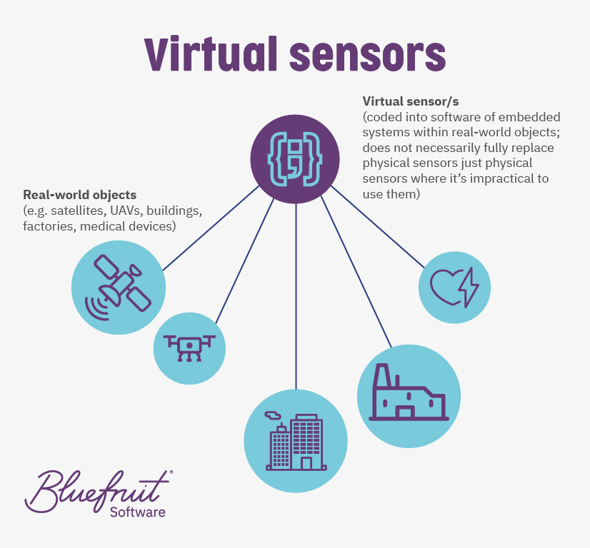 Virtual sensors.png