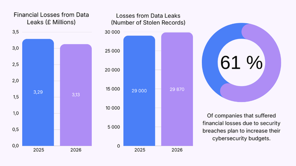 IBM Study More Than One in Five Malicious UK Breaches are AI Generated.png