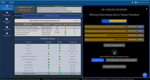 #NatSec2023-IBMBlogPicture.png