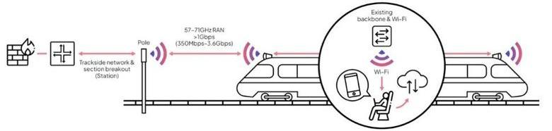 evo rail.JPG